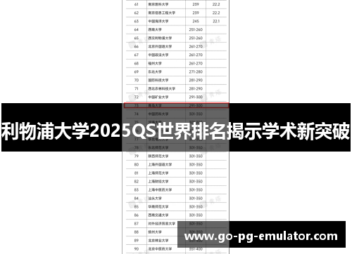 利物浦大学2025QS世界排名揭示学术新突破 利物浦大学2025QS世界排名揭示学术新突破